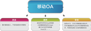 iSuos OA自动化办公系统 iSuos OA自动化办公系统