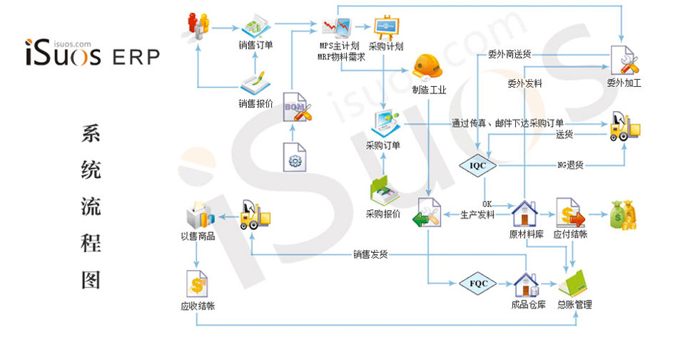 ������ҵ�������������Զ����칫���������