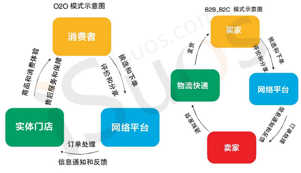 ������ҵ�������������Զ����칫���������